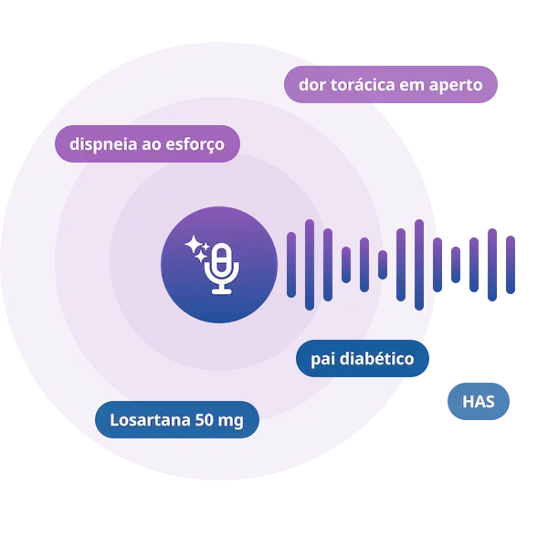Intelig&ecirc;ncia Artificial para transcrever suas consultas