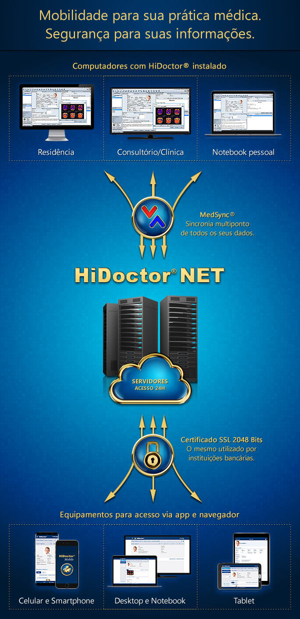 Mobilidade para sua pr&aacute;tica m&eacute;dica